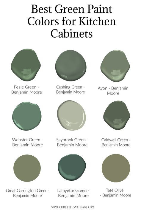 Green Kitchen Ideas Paint Colours, Benjamin Moore Greens For Kitchen, Olive Kitchen Cabinets Farmhouse, Colourful Cabinets Kitchen, Green Cabinet Colors Benjamin Moore, Green Gray Kitchen Cabinets Farmhouse, Green Cabinets Wall Color, Wall Color To Go With Green Cabinets, Jade Green Cabinets