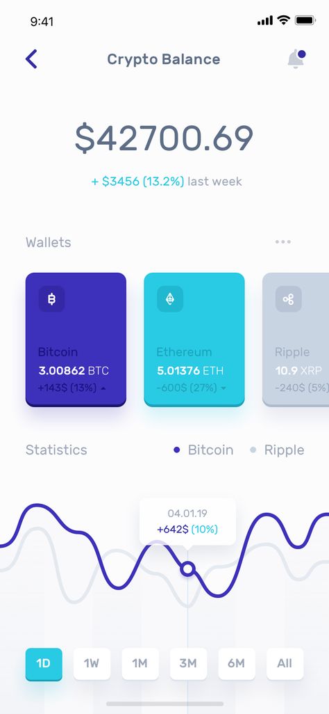 Stock Account Balance, Paypal Screenshot Balance, Bitcoin Account Balance, Trust Wallet Crypto Balance, Bitcoin Wallet Balance, Crypto Balance, Fintech Dashboard, Bitcoin Balance, Btc Wallet