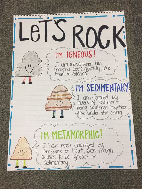 Rocks Anchor Chart Geography Chart Ideas, Stem Anchor Charts, 2nd Grade Circulum, Rocks Display Year 3, Rock Cycle Project Ideas, Geography Charts For Classroom, Rocks Anchor Chart, Rock Anchor Chart, Fossils Anchor Chart