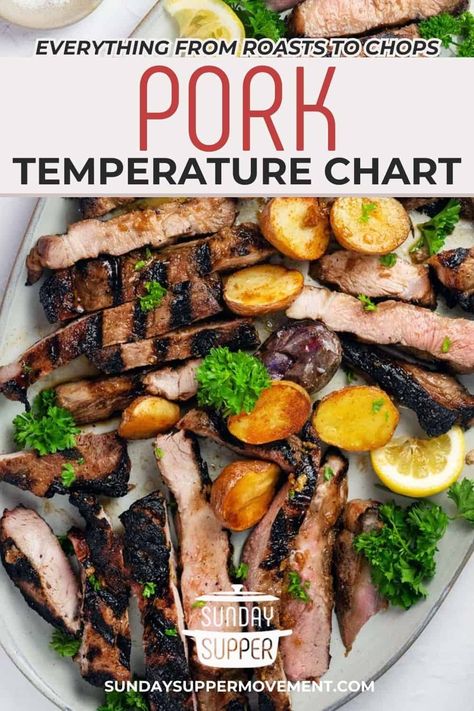 Follow my easy Pork Temperature Chart to cook pork perfectly every time - no more tough pork or guess-work! via @thesundaysupper Pork Cooking Times Chart, Pork Temperature Chart, Temperature For Pork Chops, Pork Roast Cooking Time Chart, Pork Chop Temperature Chart, Pork Temperature When Done, Internal Temp For Pork, Slow Cooker Pork Ribs, Pork Cooking Temperature