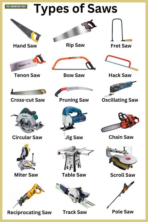 Types of Saws | Different Types of Saws| Saw Tools | Types of Saw Tools | Power Saws Types | Types of Power Saws | Types of Hand Saws | Types of Electric Saws | Types of Wood Saws | Types of Table Saws Saw Types And Uses, Types Of Saws Tools, Types Of Tools, Wood Work Tools, Homemade Tools Woodworking, Woodworking With Hand Tools, Woodwork Tools, Types Of Saws, Woodworking Tools List