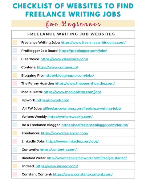 28 of the Best Websites to Find Freelance Writing Jobs for Beginners Writing Websites, Writing Portfolio, Seo Writing, Proofreading Jobs, Online Writing Jobs, Colorful Outfits, Freelance Writing Jobs, Best Websites, Student Jobs