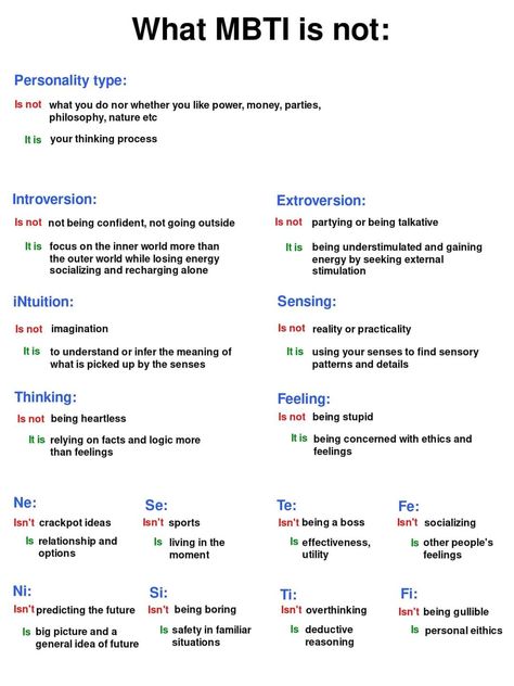 Mbti Letters Meaning, Istp Enfj Relationship, 9 Types Of Men Personality, Profile Information Ideas, Isfp Cognitive Functions, Infj Vs Intp, Mbti And Enneagram, Intp Cognitive Functions, Infp Cognitive Functions