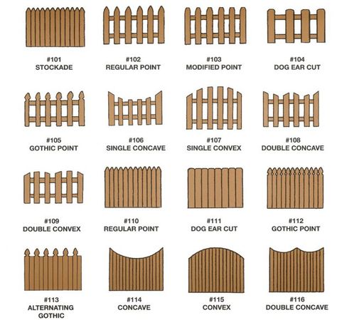 Fence tops, how to make a miniature white picket fence Different Types Of Fences, Fence Planning, Wood Picket Fence, Fence Picket, Wood Fence Design, Picket Fences, Fence Garden, Pallet Fence, Types Of Fences