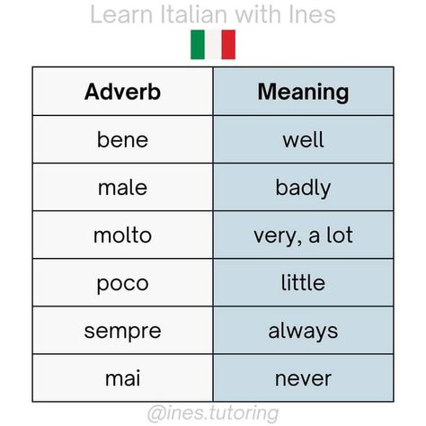 Italian Adjectives, Basic Italian, Language Italian, Italian Vocabulary, Italian Language Learning, Unique Words Definitions, Word Definitions, Learning Italian, Italian Language