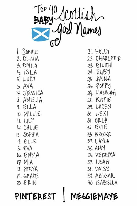 Baby name list. Baby girl names. Top 40 Baby Names of 2013-2014 (newest name data) in Scotland. Not all Scottish girls' names, Olivia Mia, Elle Name, Scottish Baby Names, Scottish Names, Baby Names Scottish, Unique Girl Names, Unusual Baby Names, Baby Name List, Girls Names