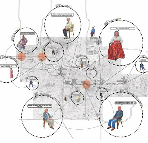 Stakeholder Mapping Architecture, Architecture Stakeholder Diagram, Architecture User Diagram, User Group Diagram, Stakeholders Illustration, User Group Analysis Architecture, User Diagram Architecture, Demographics Architecture Diagram, Stakeholder Diagram