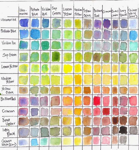 Watercolor Chart | I loooooooove my chart :D | wabagooART | Flickr Watercolor Chart, Color Mixing Chart, Watercolor Mixing, Watercolor Tips, Watercolor Lessons, Watercolor Painting Techniques, Watercolor Palette, Watercolor Paintings Tutorials, Art Instructions