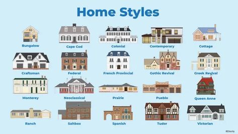 Types Of Houses Styles, Home Design Styles, Home Architecture Styles, Different House Styles, Different Types Of Houses, Queen Anne House, Greek Revival Home, Exterior Home Design, Prairie House