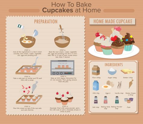 Cake Infographic, Baking Drawing, Home Made Cupcakes, Baking A Cake, Infographic Ideas, Baking Process, Cake Drawing, Cake Illustration, Bake A Cake