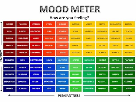 Teaching Emotional Intelligence with Picture Books and the Mood Meter – Teachers | Books | Readers Mood Meter, Restorative Practices, Emotional Regulation, Social Emotional Learning, Therapy Ideas, Mental And Emotional Health, School Counseling, Social Emotional, Social Work