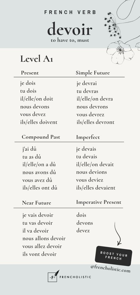 Learn the most useful irregular verb tenses to reach CEFR level A1 (Beginner A1). The French language counts 300 irregular verbs, and Devoiris among the 100 most used irregular verbs. Need help to boost your conversational skills in French? Go to www.frencholistic.com/french-tutoring. Follow me to learn something new every week. French Verb Tenses, French A Level, French Introductions, French Vowels, French Irregular Verbs, French Tenses, French Learning Books, French Language Basics, French Study