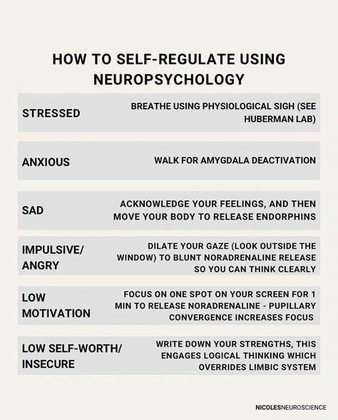 Self Regulate, Low Self Worth, Mental And Emotional Health, Self Care Activities, Coping Skills, Healthy Mind, Better Me, Neuroscience, Social Work