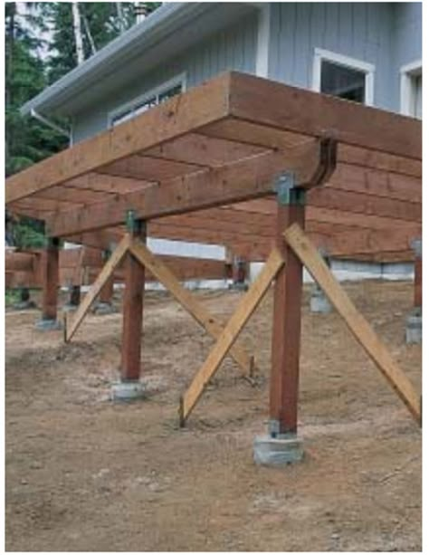 Building a Deck: Laying Out and Installing Joists - Fine Homebuilding Deck Building Step By Step, 12x12 Deck Plans, Deck Framing How To Build, How To Build A Deck, Deck Plans Layout, Deck Building Ideas, Building A Deck Frame, Deck Structure, Floating Decks