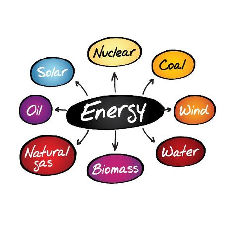 Natural Resources Lesson, Energy Science Projects, Art Curly Hair, Teaching Energy, School Activities Ideas, How Solar Energy Works, Geography Notes, Pecha Kucha, Types Of Renewable Energy