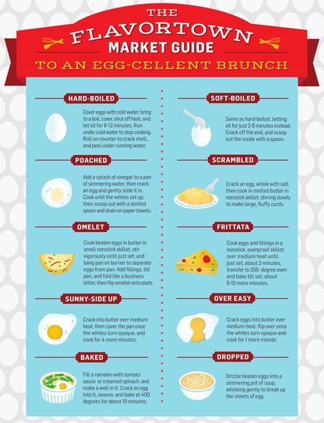 [EMSK] The different types of eggs and how to make them Pork Cooking Temperature, Ways To Make Eggs, Ways To Cook Eggs, Types Of Eggs, Cook Eggs, Food Infographic, Food Info, How To Cook Eggs, Pancake Recipe