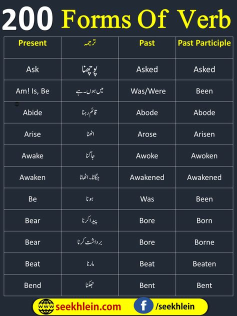 Forms Of Verb With Urdu Meaning, English Grammar Pdf, Types Of Verbs, Basic English Grammar, Poetry Ghalib, Urdu Poetry Ghalib, Love Her Quotes, Profile Photography, Hand Lettering Worksheet