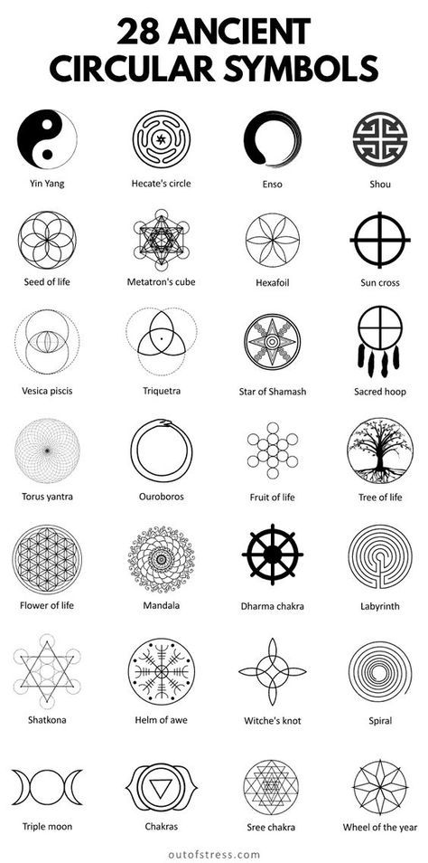 Circular Symbols, Circle Of Life Tattoo, Circle Tattoo Ideas, Alchemy Circle, Circle Tattoo Meaning, Inside Tattoo, Circle Meaning, Harmony Symbol, Symbols Tattoos