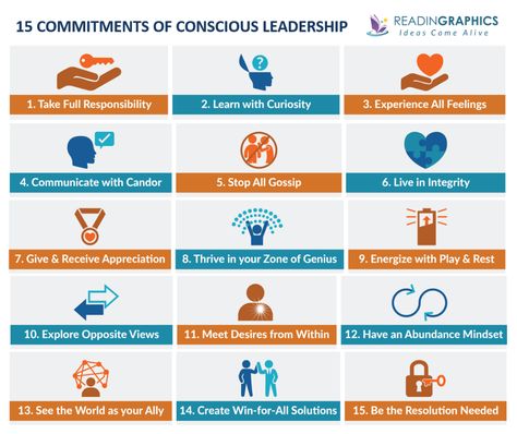 The 15 Commitments of Conscious Leadership summary Business Leadership Management, Conscious Leadership, Leadership Games, Above The Line, Zero Sum Game, Leadership Management, Effective Leadership, Leadership Tips, Business Leadership