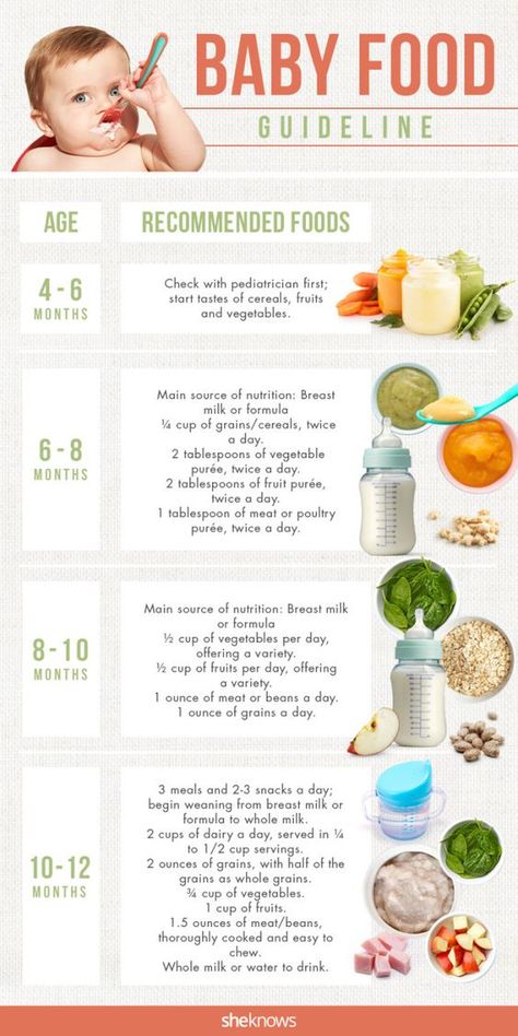 Toddler Treats, Baby Food Guide, Starting Solids Baby, Baby Food Chart, Food Chart, Babies Stuff, Healthy Baby Food, Baby First Foods, Baby Foods