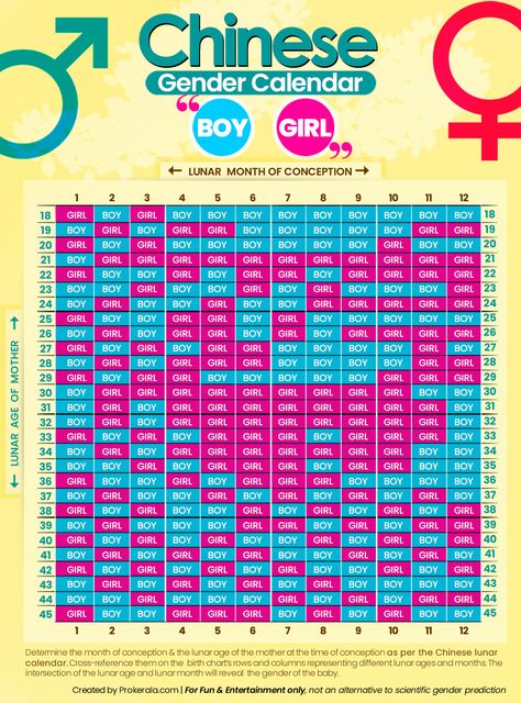 Chinese Gender Calendar 2024-2025, Mayan Calendar Gender, Chinese Gender Calculator, Chinese Calendar Gender Prediction, Chinese Baby Calendar, Baby Gender Prediction Chart, Gender Calculator, Gender Prediction Calendar, Chinese Gender Predictor