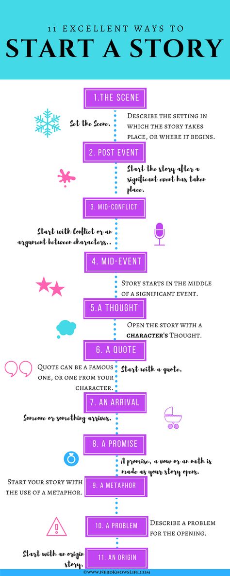 11 Ways to Start a Story  #writing #writingtips #Fiction #infographic #Setting #Characters How To Start A Story Writing, Ways To Start A Story Writing, When To Start A New Paragraph In A Story, How To Narrate A Story, Great Ways To Start A Story, Writing Your Life Story, Starting A Story Ideas, Starting A Wattpad Story, Words To Start A Story