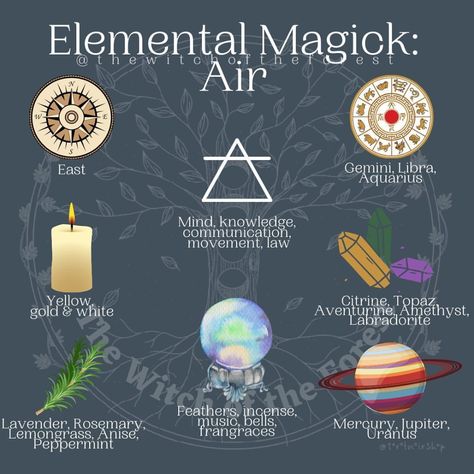 ​​﻿​﻿thewitchoftheforest: 🌬 A𝕚𝕣 🌬 The next element... - The Fig & The Wasp Elemental Magick, Air Magic, Wiccan Magic, Elemental Magic, Magic Spell Book, The Wasp, Magick Spells, Wiccan Spell Book, Witchcraft Spell Books