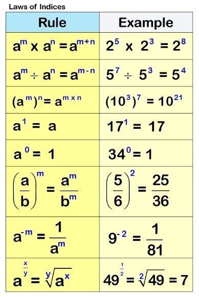 What are the Laws of Indices? - A Plus Topper #LawsofIndices Algebra Formulas, Studie Hacks, Math Quotes, Math Charts, Learning Mathematics, Math Tutorials, Maths Algebra, Math Vocabulary, Math Notes