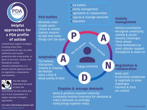 Helpful approaches – children – PDA Society Pda Profile, Demand Avoidance, Asd Spectrum, Pathological Demand Avoidance, Strategy Infographic, Exit Strategy, Teaching Life, Spectrum Disorder, Sensory Processing