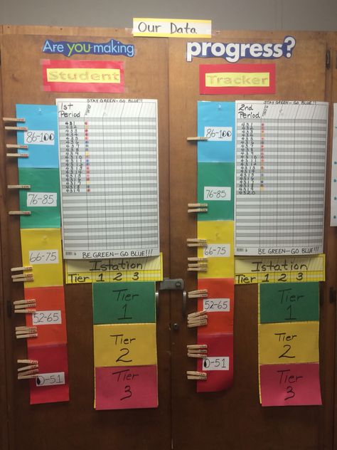 Took this from a teacher at school. Our school is very big on tracking data. This is for tracking progress on benchmark testing and Istation. Each kid has a number and they can track themselves according to their personal number on a clothespin. Easy to do and keep track!! Progress Monitoring Bulletin Board, Iready Reading, School Data Walls, Classroom Data Wall, School Status, Data Walls, Data Boards, Data Wall, Data Binders