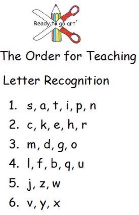 Letter Pronunciation Preschool, Letter Recognition Order, Preschool Ela Activities, Teaching Abcs Preschool, Order To Teach Letters In Preschool, Prek Letter Recognition Activities, Letter Recognition Games Preschool, Toddler Letter Recognition Activities, Pre K Letter Recognition Activities