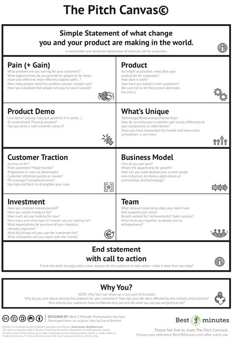 The Pitch Canvas Hairstyle Heart, Heart Hairstyles, Template Proposal, Business Canvas, Elevator Pitch, Business Model Canvas, Business Pitch, Lean Startup, Product Management