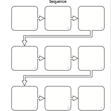 Middle School Graphic Organizers, Procedural Text, Poetry Lesson, Graphic Organizer Template, Mind Map Template, Timeline Project, خريطة ذهنية, Mind Map Design, Procedural Writing