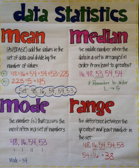 Data statistics: mean, median, mode, & range Statics And Probability, Mean Median Mode Range Notes, Elementary Statistics College, How To Pass Statistics, Applied Statistics Notes, Mean Mode Median Range Anchor Charts, Elementary Statistics Cheat Sheet, Mean Median Mode And Range Anchor Chart, Statistics Math Notes