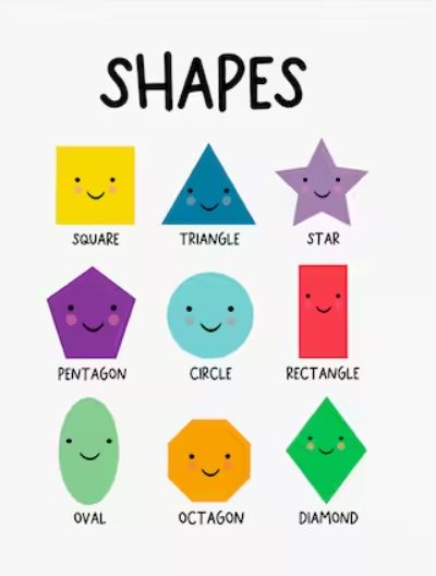 Best Printable Shapes Chart for Preschool How to Use Them - Teaching Littles Chart For Preschool, Chart For Kids, Home And School Chart For Preschool, Primary Shapes, Shapes For Preschoolers, Classroom Charts Preschool, Abc Chart Preschool Free Printable, Learning Charts For Toddlers, Color Chart For Kids