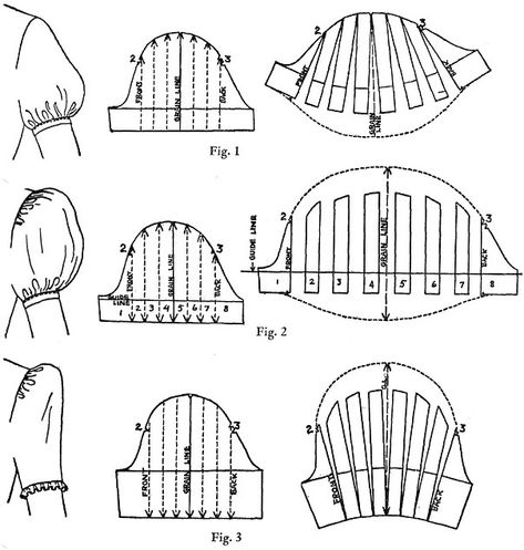 Pofmouw - Wikipedia Sewing Kit Tutorial, Puff Sleeve Pattern, Modern Pattern Design, Sewing Sleeves, Leg Of Mutton Sleeve, Sew Ins, Trendy Sewing, Couture Mode, Sewing Design