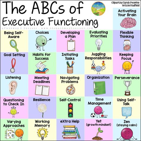 Executive Functioning Skills from A-Z - The Pathway 2 Success Executive Functioning Visuals, Executive Function Coaching, Executive Functioning Preschool, Executive Functioning Bulletin Board, Executive Functioning Middle School, Executive Functioning Activities Teens, Executive Functioning Activities Kids, Executive Functioning Activities, Executive Meeting