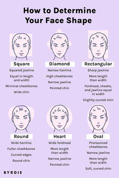 How to Figure Out Your Face Shape Once and for All Face Shape Chart Women, Head Shape Types, Womens Face Shapes, How To Tell What Shape Your Face Is, How To Measure Your Face Shape, How Do I Know My Face Shape, Facial Shapes Women, Different Shapes Of Faces, Lucy Hale Face Shape