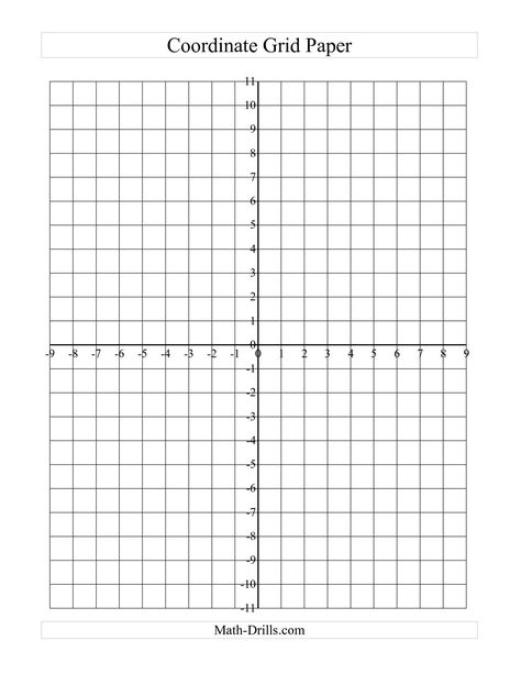 The Coordinate Grid Paper (A) math worksheet from the Graph Paper page at Math-Drills.com. Coordinates Math, Math Grid, Graphing Linear Inequalities, Coordinate Plane Worksheets, Coordinate Graphing Pictures, Coordinate Plane Graphing, Graphing Inequalities, Math Wallpaper, Cartesian Coordinates