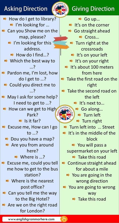 Asking Directions English, Direction In English, Excuses For Not Going To School, How To Ask For Help, Asking For Directions, English Language Learning Grammar, May I Help You, Asking For Help, English Learning Spoken