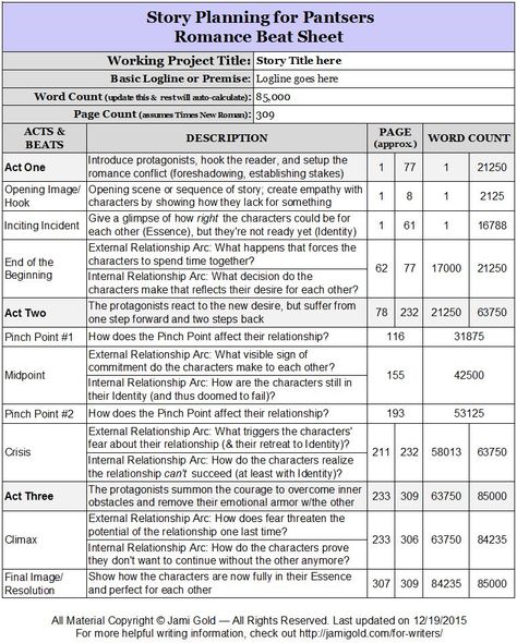 One of my most popular posts is for my Romance Beat Sheet, but one of my readers asked if I could create a Scrivener template to go along with… Beat Sheet, Planning Excel, National Novel Writing Month, Writing Stories, Writing Plot, Story Planning, Writing Romance, Romance Writers, Writing Characters