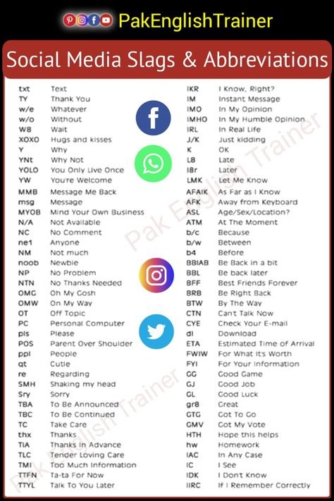 100 Social Media Slangs and Abbreviations | Social Media
#Socialmedia #Chat #SMS
#smslanguage #chatt, Pak English Trainer, WhatsApp,. Facebook app Other Social platforms, pakenglishtrainer Social Media Slang, Text Abbreviations Social Media, Pogi Typings In Chat, Whatsapp Abbreviations, Social Media Vocabulary, Chat Abbreviations, Texting Abbreviations, English Abbreviations, Acronym Words