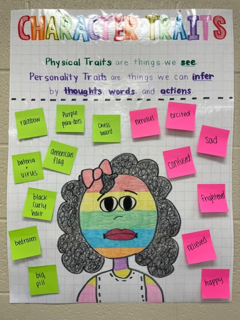 Learning about character traits with “A Bad Case of Stripes.” #secondgrade #anchorchart #character #charactertraits Characters Anchor Chart 1st Grade, Character Traits Vs Feelings Chart, Understanding Characters 2nd Grade, Character Traits 2nd Grade Activities, A Bad Case Of Stripes Character Traits Anchor Chart, Character Anchor Chart First Grade, Character Lessons Elementary, Character Traits Anchor Chart 1st, Character Traits Lesson