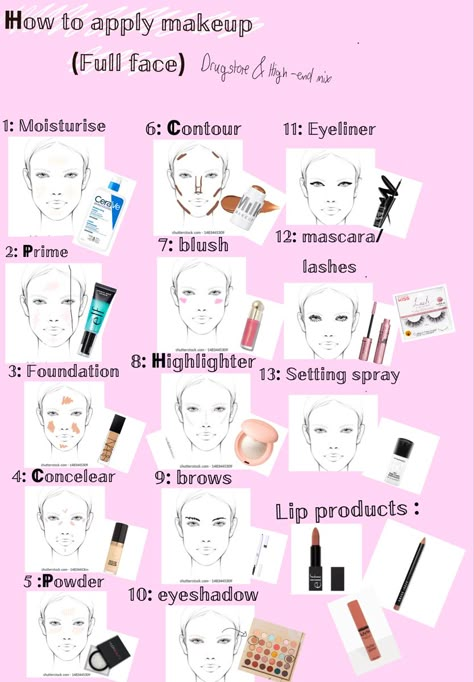 Makeup Tutorial Setting Powder, Makeup Looks Without Foundation And Concealer, Where To Put Foundation And Concealer, Powder Tutorial Makeup, Concealer Highlighter Contour, Good Primers For Dry Skin, Foundation For Normal Skin, Where To Put Setting Powder, How To Put Primer On Face