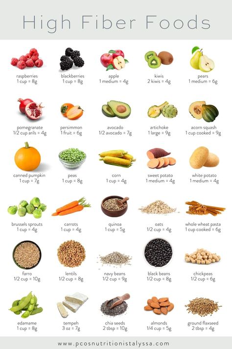 High Fiber Foods Chart For Constipation + Diet Plan (PDF) - The PCOS Nutritionist Alyssa Fiber Diet Plan, High Fiber Diet Plan, High Fiber Meal Plan, Fiber Food Chart, High Fiber Recipes, High Fiber Foods List, Constipation Diet, Fiber Foods List, Fiber Recipes