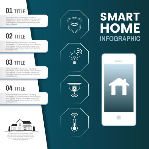 Smart home tech infographic vector Free Vector Smart Home Poster Design, Smart Home Poster, Tech Infographic, Business Symbols, Compact Home, Birthday Posters, Happy Birthday Posters, Planetary Science, Chauffeur Service