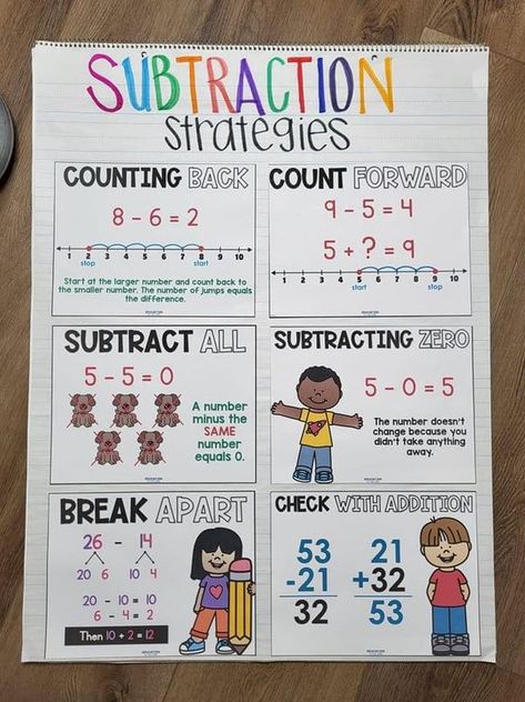 Education to the Core Subtraction Anchor Chart 4th, Subtraction Strategies Anchor Chart, Addition Strategies Anchor Chart, Math Strategies Anchor Chart, Subtraction Anchor Chart, Subtraction Strategies, Addition Strategies, Math Subtraction, Math Charts