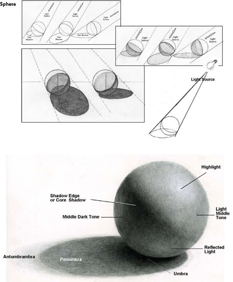 Drawing Tutorial Image 9                                                                                                                                                                                 More Value Drawing, Shadow Drawing, Drawing Hands, Art Theory, Shading Techniques, Basic Drawing, Chiaroscuro, Drawing Lessons, Elements Of Art