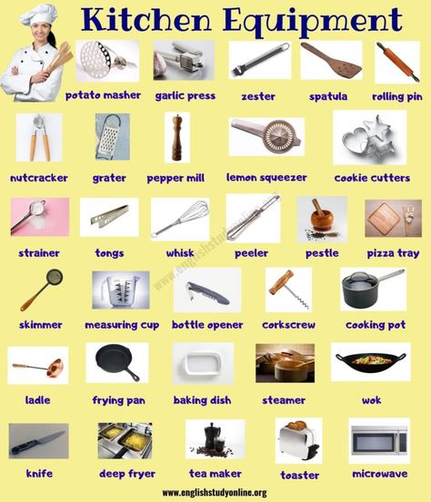 Kitchen Equipment: Useful List of 55+ Kitchen Utensils with Picture - English Study Online Kitchen Tools And Equipment With Names, Kitchen Useful Tools, Kitchen Words English, Cooking Tools And Equipment, Tools And Equipment In Cooking, Equipment In Kitchen, Cooking Equipment Kitchen Tools, Kitchen Equipment List, Kitchen Utensils List