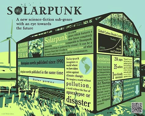 Solar Punk Aesthetic, Solarpunk Aesthetic, Eco Punk, Solar Punk, Eco City, Dystopian Novels, Infographic Poster, Punk Art, Energy Companies